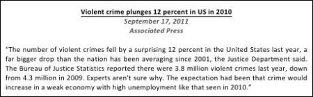Violent crime plunges AP