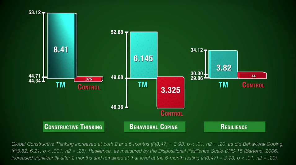 improvement in psychological parameters in students.png