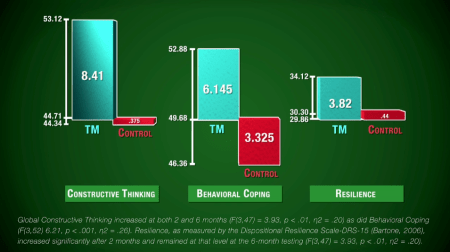 improvement in psychological parameters in students.png