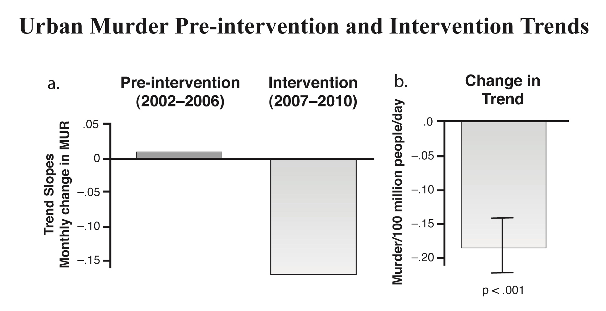 G25. Urban murder bw