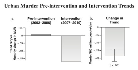 G25. Urban murder bw